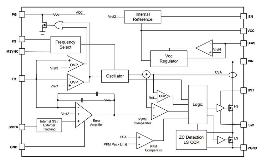 Blockdiagramm - Diodes Incorporated AL8890Q/AL88902Q Synchrone 60-V-Abwärtswandler